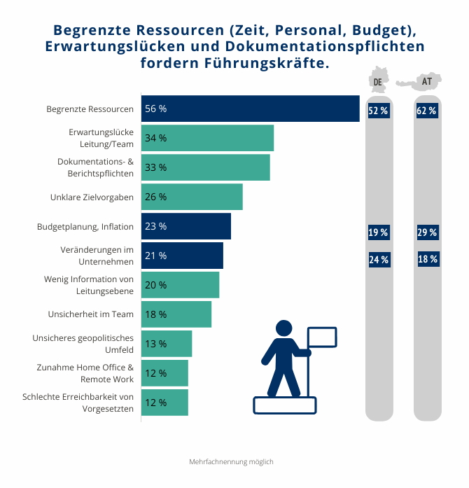 Hernstein Management Report Februar 26