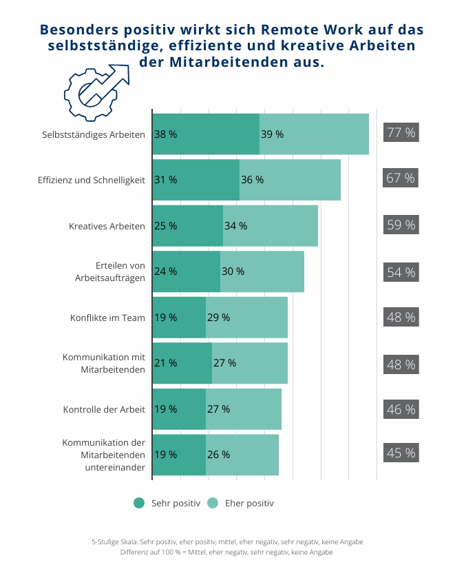 Hernstein Management Report Februar 2026
