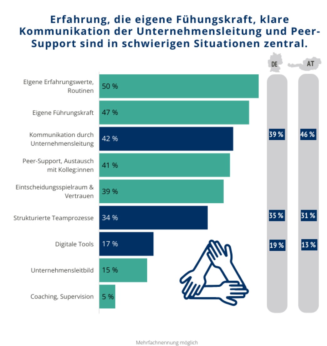 Hernstein Management Report Februar 26