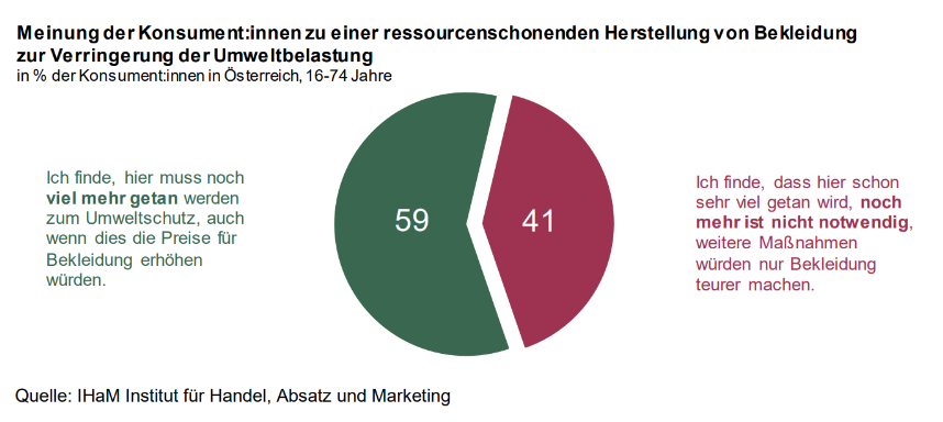© IHaM Institut für Handel, Absatz und Marketing
