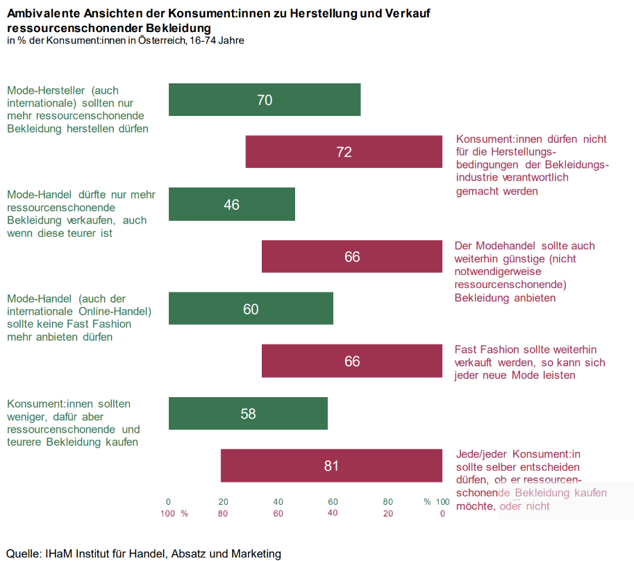 © IHaM Institut für Handel, Absatz und Marketing