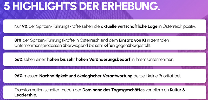 Leaders of Transformation Barometer 2026
