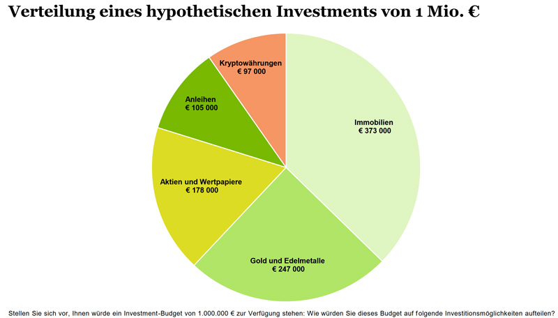 Krypto-Barometer März 2026