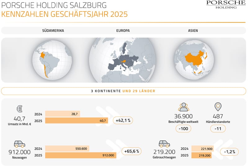 PHS Jahresbilanz 2025