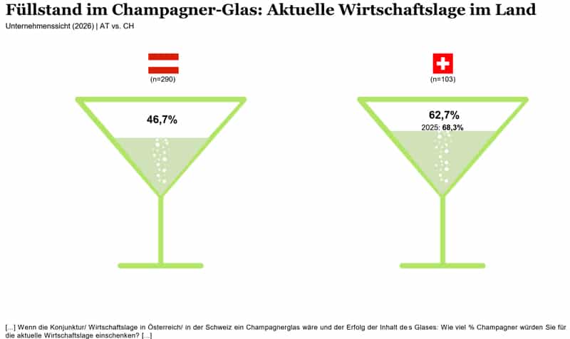 Champagner-Index 2026