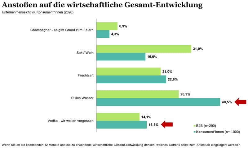 Champagner-Index 2026