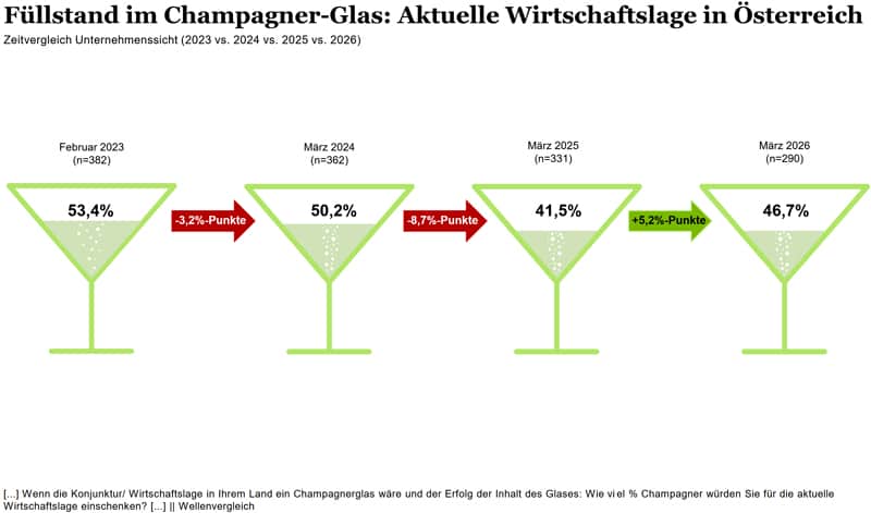 Champagner-Index 2026