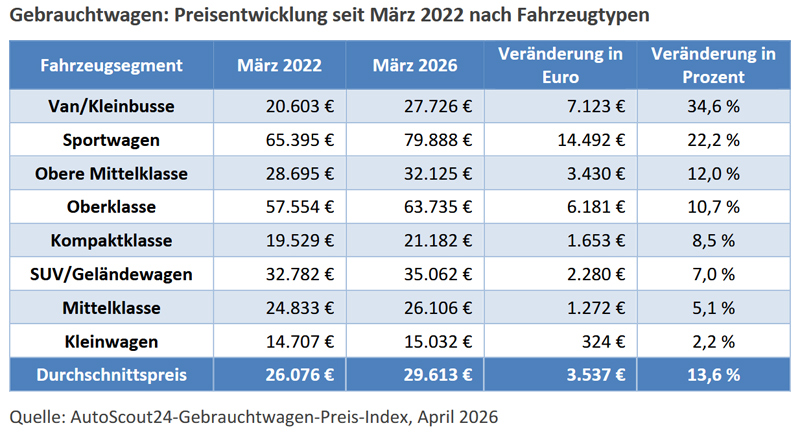 ASPI Gebrauchtwagen 2022 bis 2026
