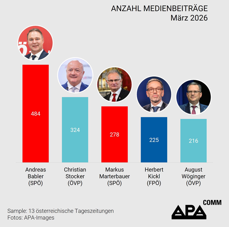 APA Comm Ranking März 2026