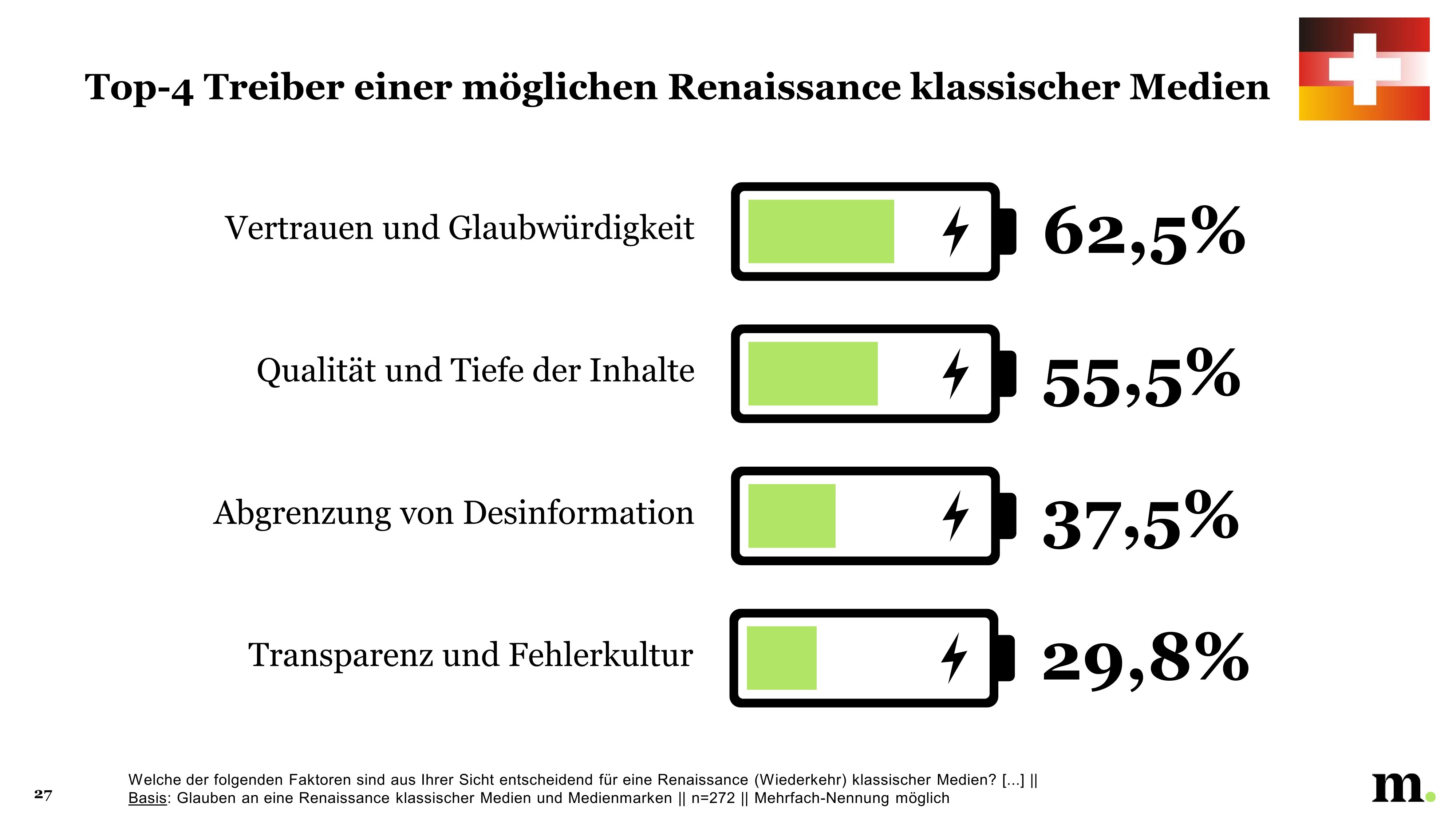 Grafik Renaissance Treiber