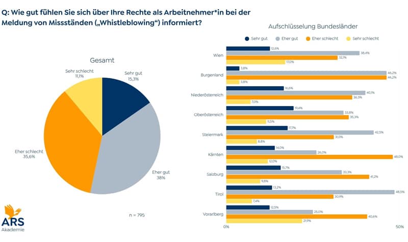 Whistleblowing Informationsstand