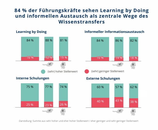 Hernstein Management Report April 2026