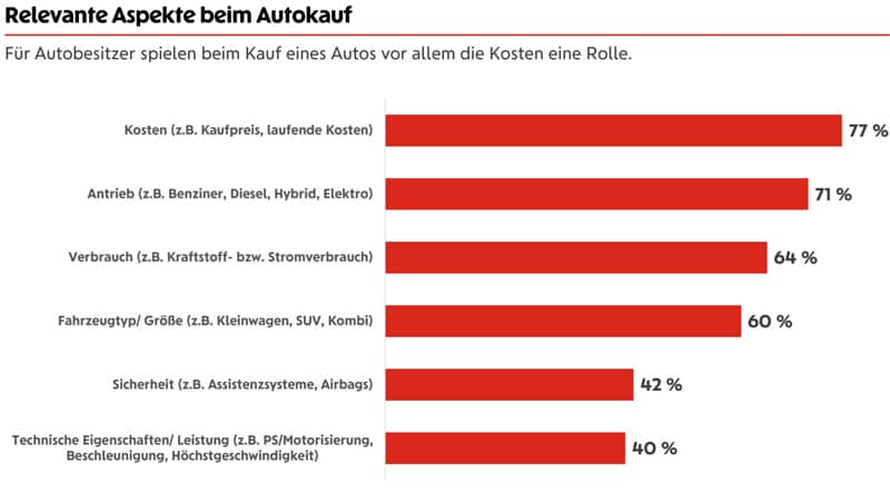 KFZ Studie 2026 Wiener Städtische
