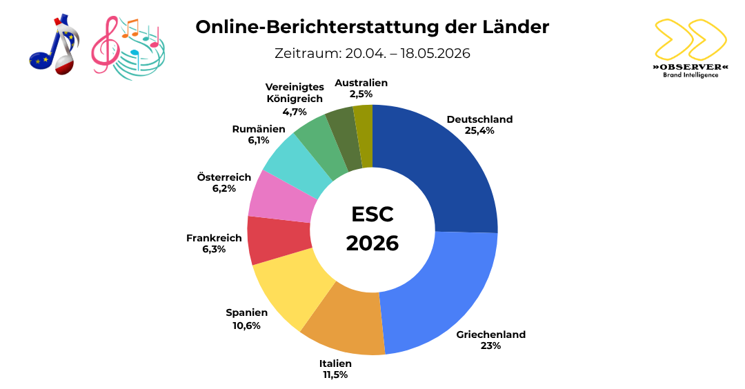 Online-Berichterstattung der Länder