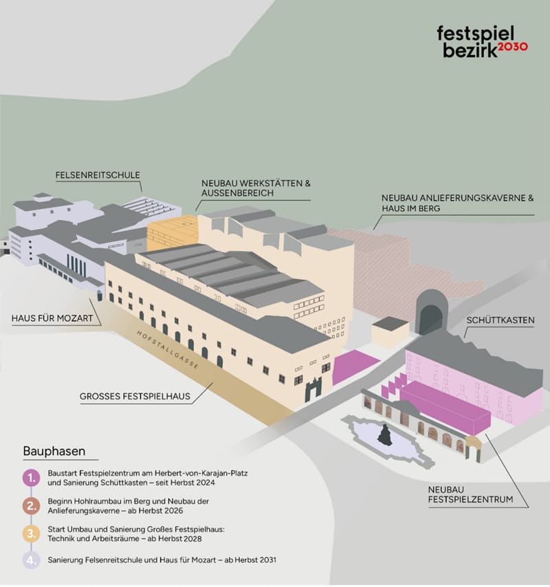 Festspielbezirk 2030