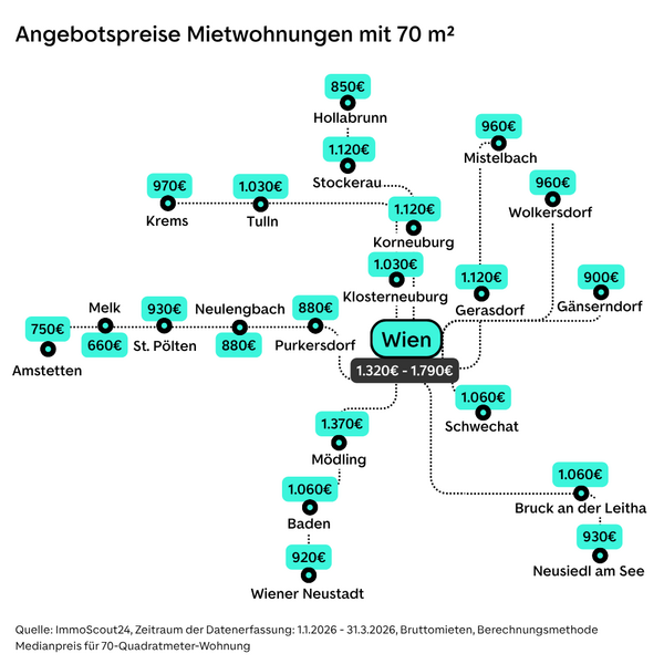 Miet-Map von ImmoScout24