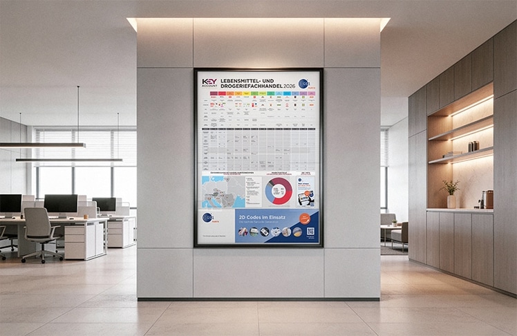 Macht sich gut an jeder Bürowand: der neue Handelsposter von GS! AUstria und KEYaccount/LEADERSNET.