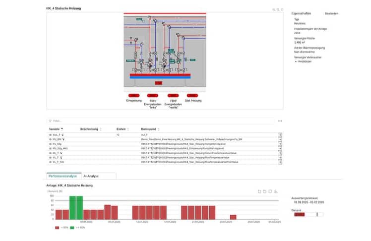 Anlagen-Performance-Monitoring.