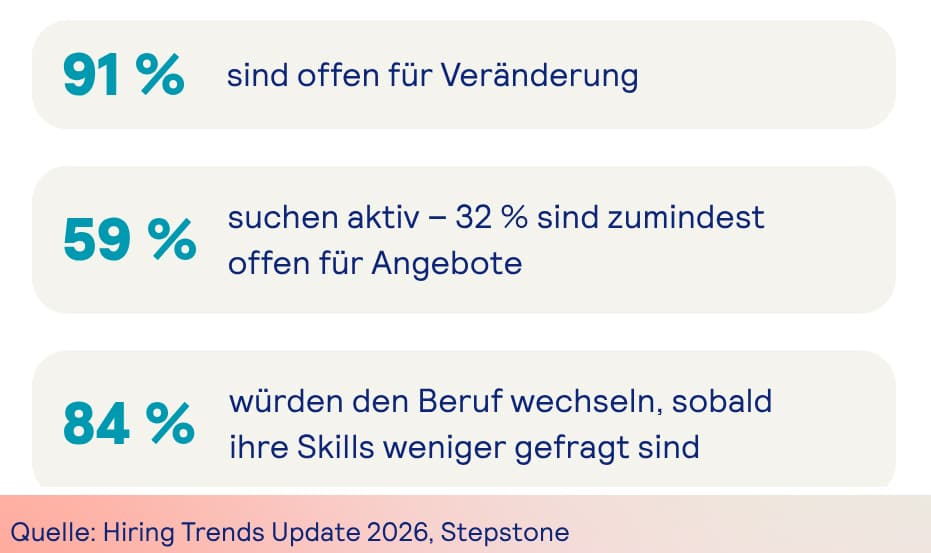 Stepstone Quereinstieg