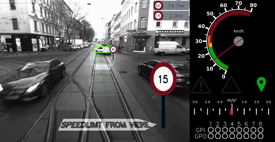 Visualisierung des Systems