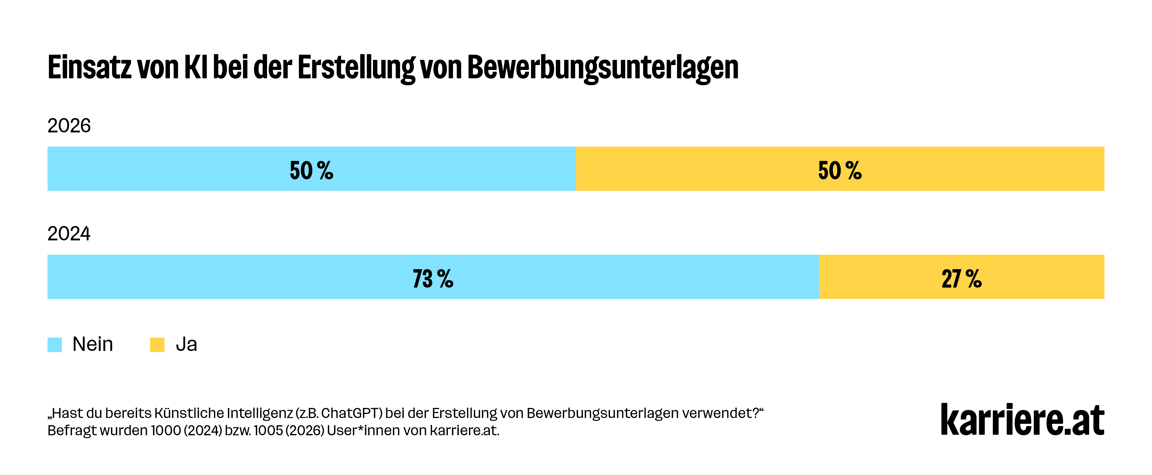 GRAFIK 1