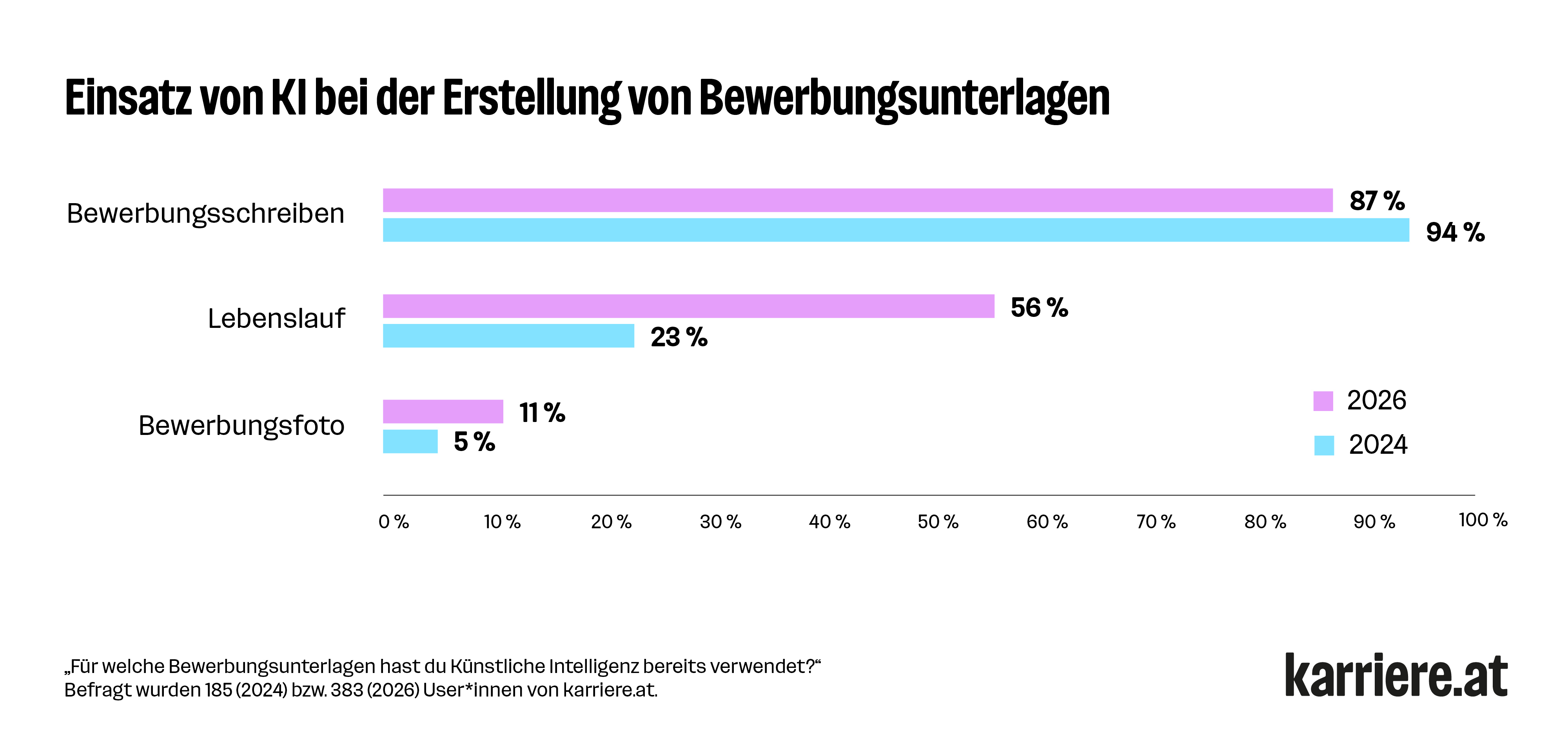 GRAFIK 2