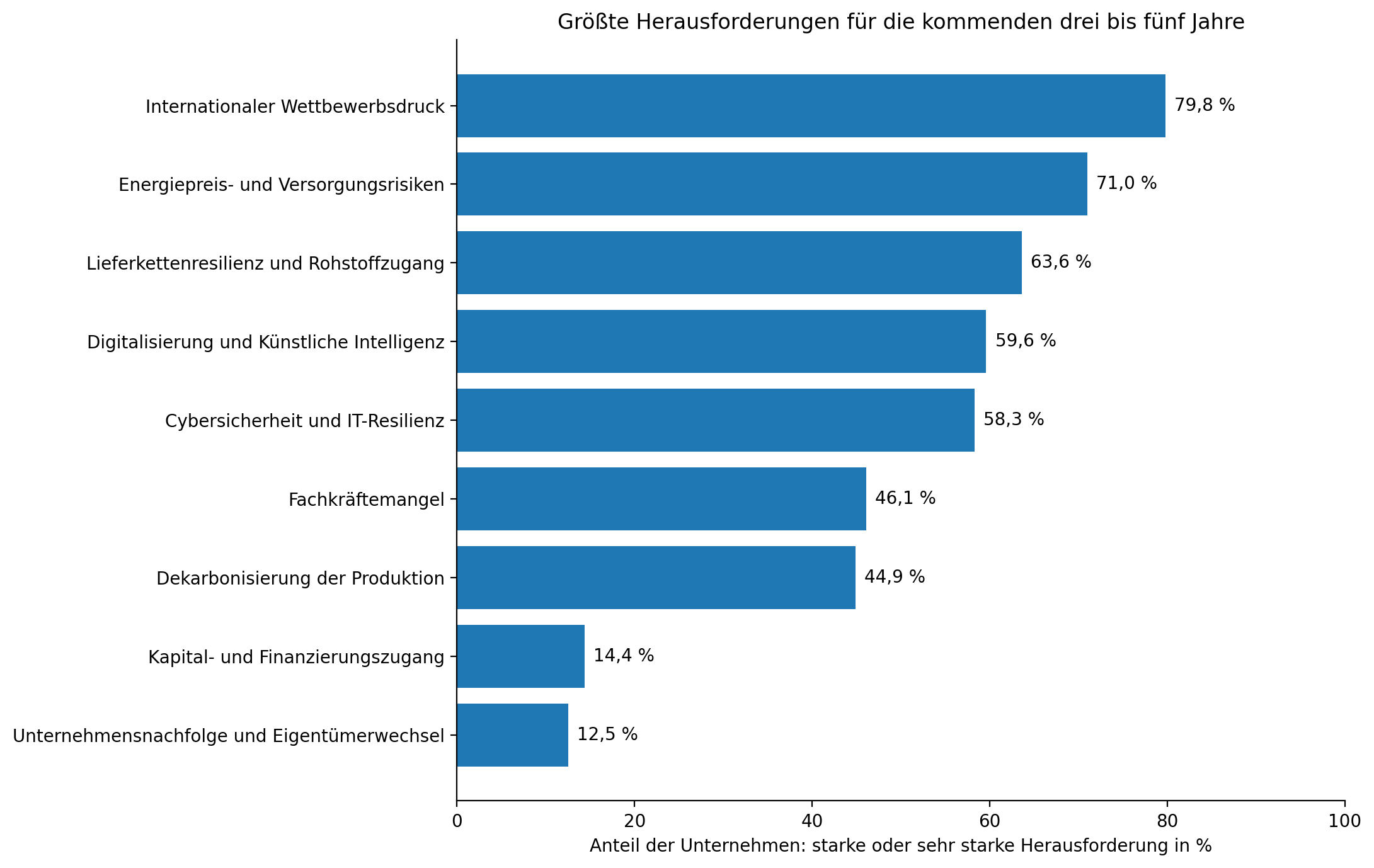 WKO-Industrieradar 2026