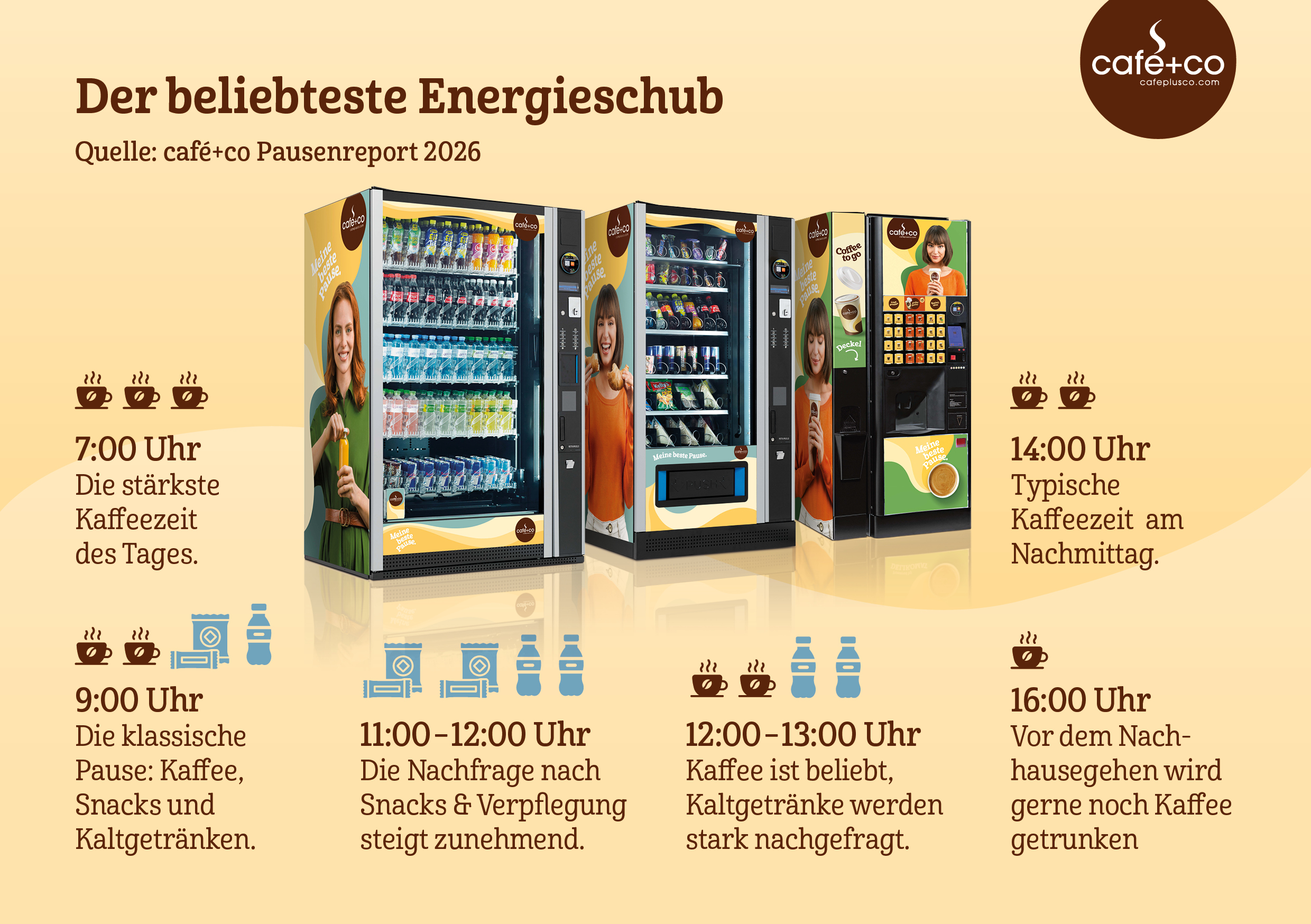 GRAFIK: Der beliebteste Energieschub nach Uhrzeit